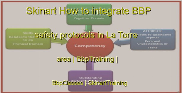 Skinart How to integrate BBP safety protocols in La Torre area | BbpTraining | BbpClasses | SkinartTraining-Mexico